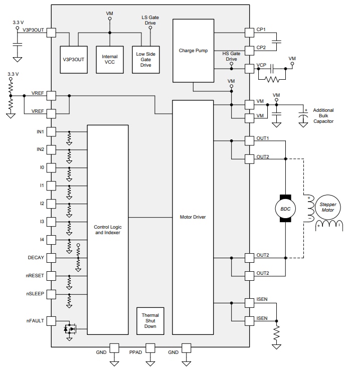 Block Diagram - Texas Instruments DRV8842 Motor Drivers